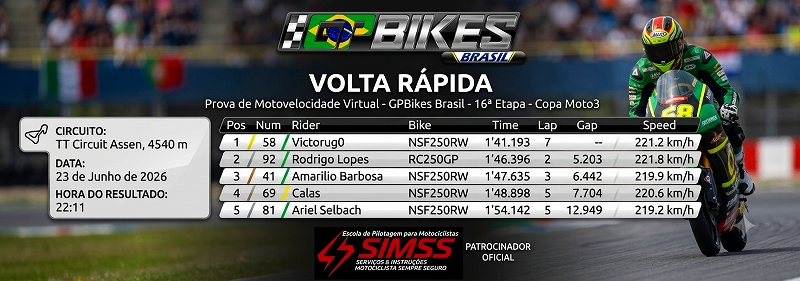 Volta rápida